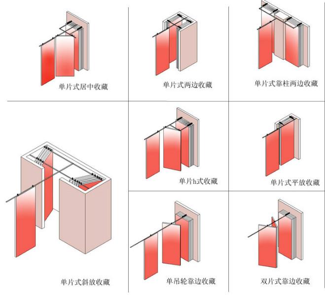 供應(yīng)吊裝軌道餐廳活動隔斷墻移動門