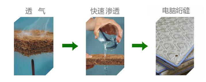 供應(yīng)用于學(xué)生宿舍的深圳mongya天然椰棕床墊/床墊/床墊批發(fā)/床墊報(bào)價(jià)/床墊 深圳mongya天然椰棕床墊廠家