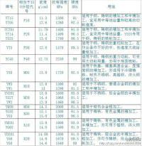 供應B225株鉆硬質(zhì)合金焊接*