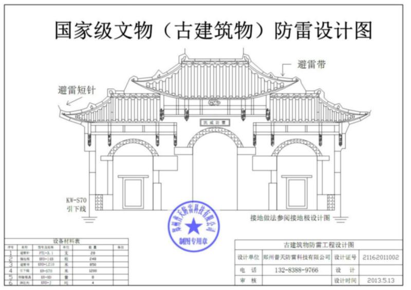 供应古建筑物（文物）防雷产品