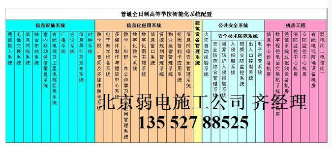 弱电施工队