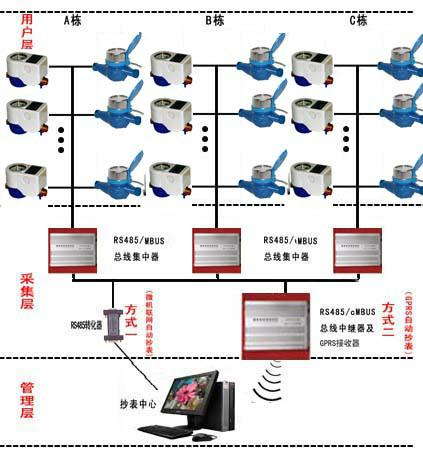 供應物聯(lián)網(wǎng)遠傳集中抄收水表銷售，物聯(lián)網(wǎng)遠傳集中抄收水表批發(fā)
