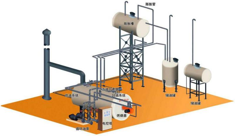 供應(yīng)導(dǎo)熱油安裝示意圖