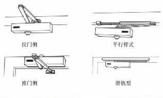 供应Briton必腾闭门器2000E系列