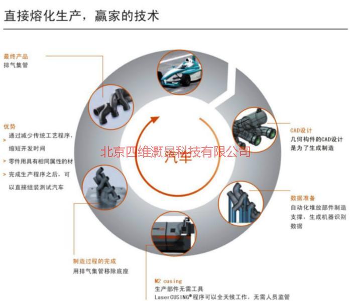 供應(yīng)Concept X line 1000R金屬快速成型機(jī)打印機(jī)