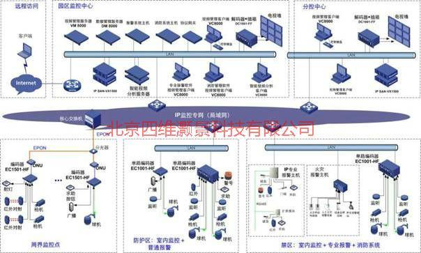供應(yīng)智能音視頻控制展廳中控展覽展示