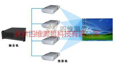 供應(yīng)投影亮度倍增系統(tǒng)定制開(kāi)發(fā)投影機(jī)的流明疊加系統(tǒng)