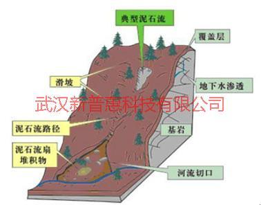 滑坡泥石流监测-地质滑坡体监测图片