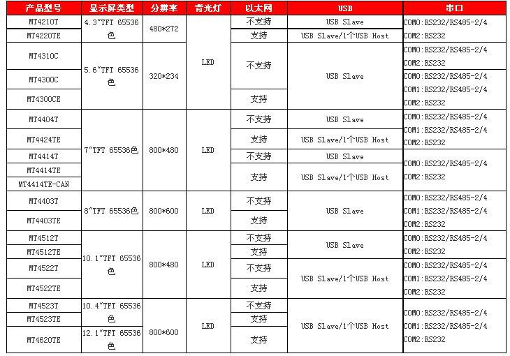 供應步科觸摸屏