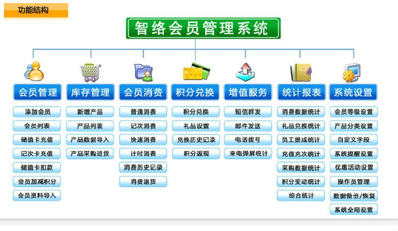 深圳市朝阳区汽车美容会员管理软件厂家