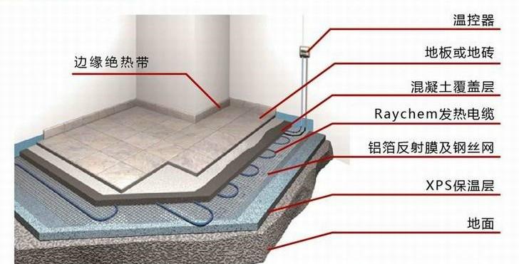 供應鄭州韓國大宇進口發(fā)熱電纜