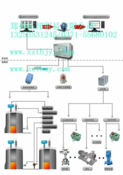 哪有賣油站液位儀圖片