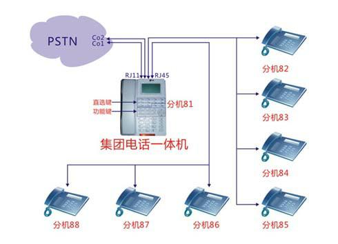 供應(yīng)桂林市集團電話安裝調(diào)試維修/桂林電話交換機維護/桂林電話維修