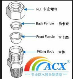 供應(yīng)昆山卡套接頭 雙密封卡套接頭 中間卡套接頭