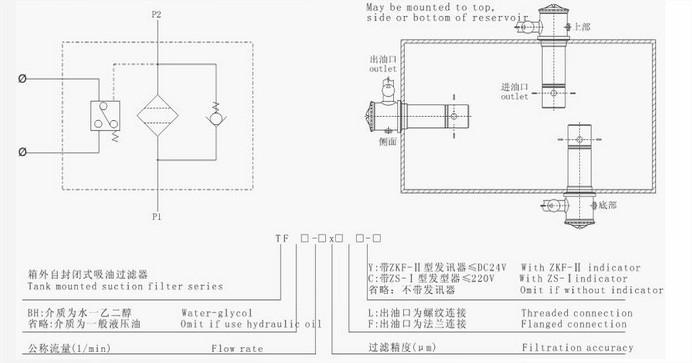 供应TF-160×100L吸油过滤器,吸油过滤器价格