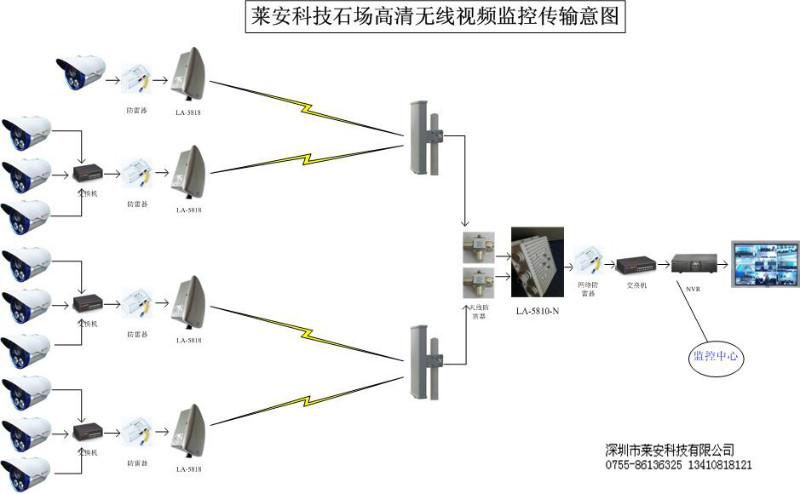 深圳市安防监控工程视频传输专用无线网桥厂家