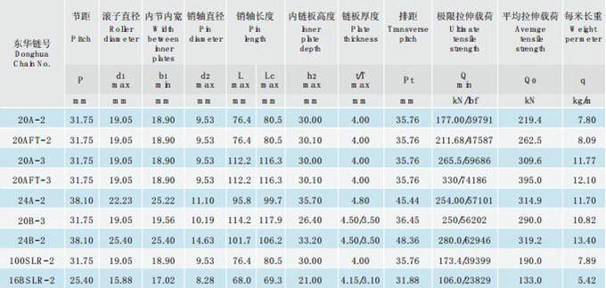 供應(yīng)驅(qū)動鏈漲緊裝置