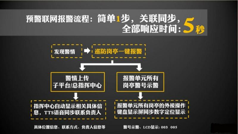 供应联网报警平台视频联网报警平台