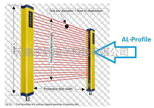 【正品訂購】安全光柵KS06A0640 焊接設(shè)備*安全光柵