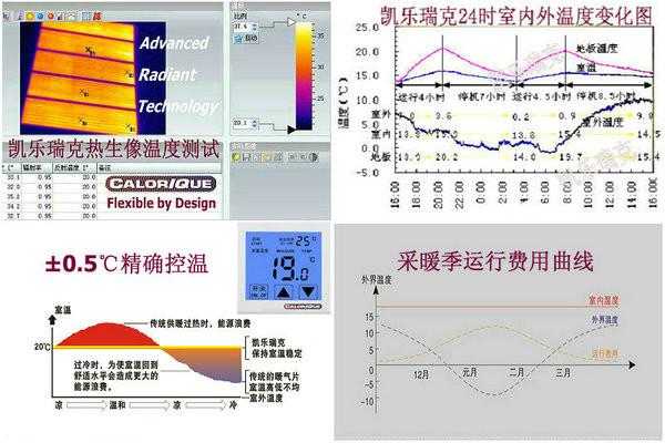 郑州电采暖郑州电采暖_郑州电地暖_电热膜与发热电缆性能对比_暖通交流