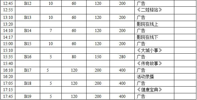 供應(yīng)仁壽電視臺廣告