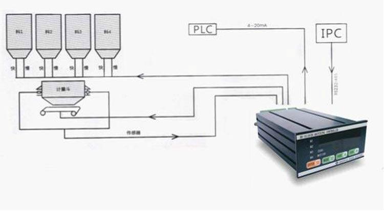 供應(yīng)XK3110-B自動化儀表貝爾東方維修