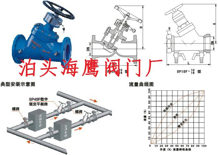 数字锁定平衡阀价格图片