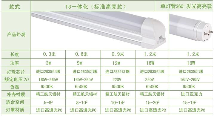供應(yīng)LED燈管品牌
