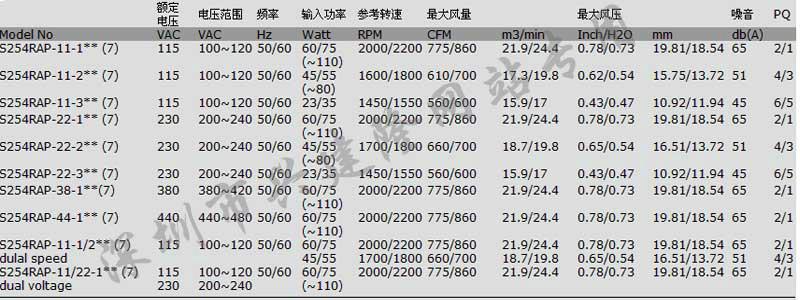 进口sinwan防水,防尘和防潮风扇|S254RAP系列轴流风扇