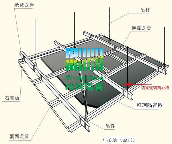 供应隔音毡/最好的隔音材料