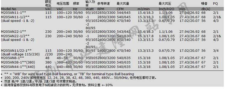 工业轴流风扇|原装sinwan品牌工业轴流风扇|M205AN轴流风扇
