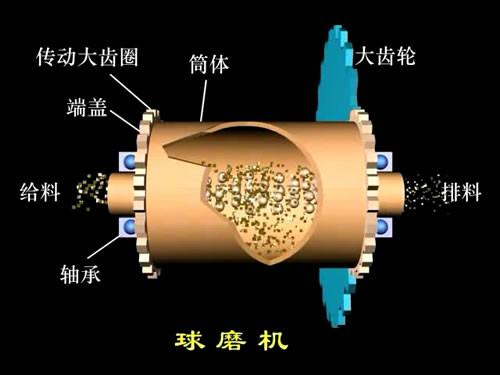 供應(yīng)圓錐球磨機(jī)