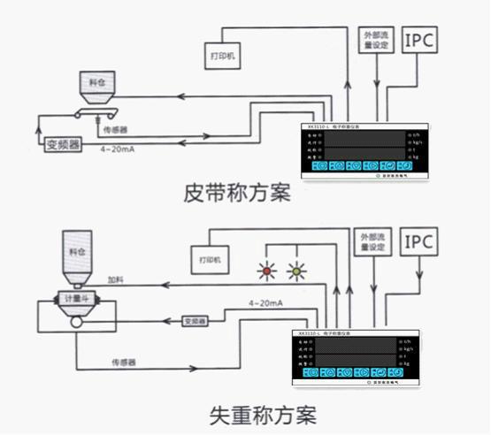 供應(yīng)攪拌站配料機(jī)XK3110-L