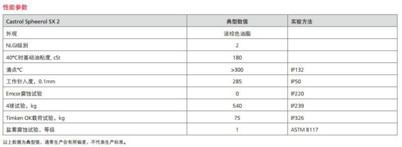 供应嘉实多抗水型润滑脂Spheerol SX 2