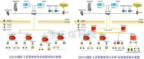 供应KJ251A煤矿人员管理系统