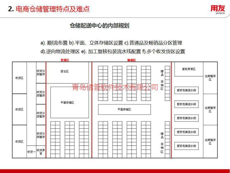 供应青岛电商互联网系统平台