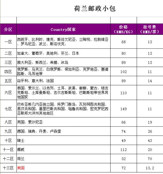 供应ESLINK荷兰邮政时效保证