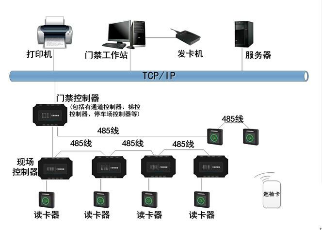 出租屋居住证门禁 城中村出租房门禁