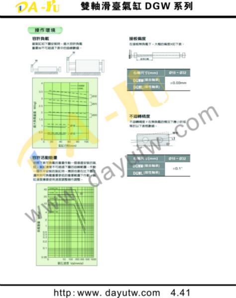 供應(yīng)廣東臺灣大禹臺灣新洲雙抽滑臺氣缸