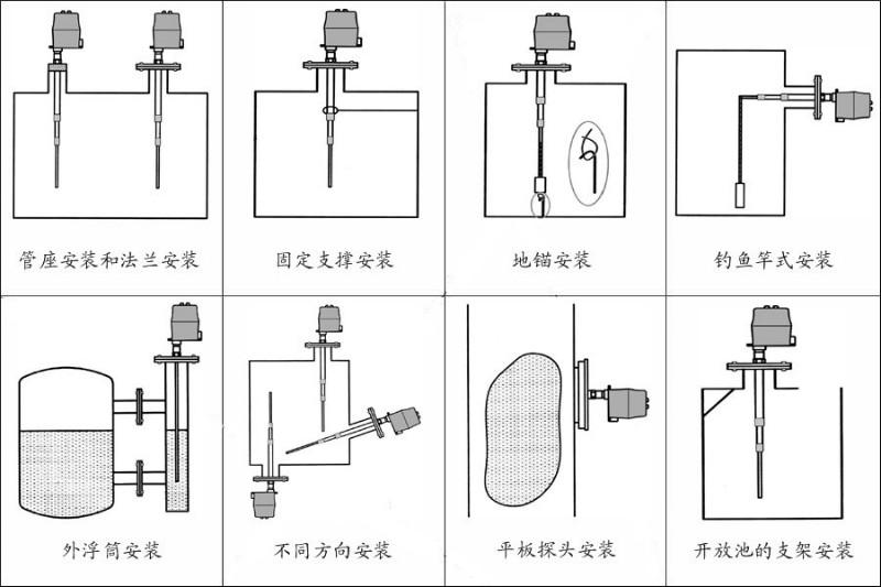 供應(yīng)山東射頻導(dǎo)納物位計(jì)廠(chǎng)商生產(chǎn)，山東射頻導(dǎo)納物位計(jì)廠(chǎng)商生產(chǎn)*惠