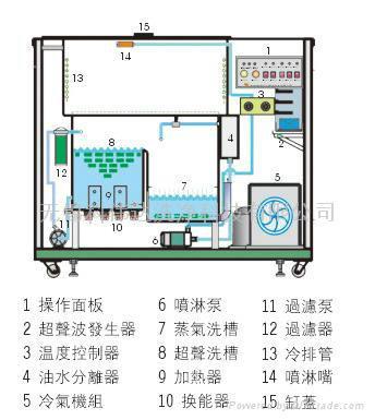 望亭超声波清洗机图片