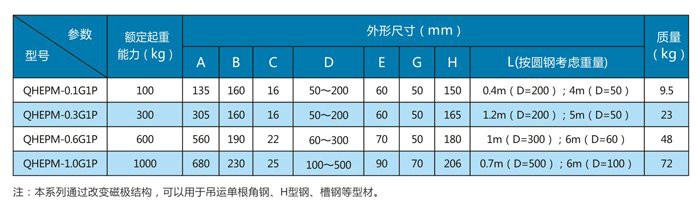鋼管電永磁鐵圖片/鋼管電永磁鐵樣板圖 (4)