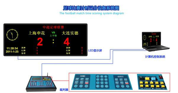 云南昆明足球比赛专用评估测试系统功能介绍，云南昆明足球比赛专用评估测试系统价格图片