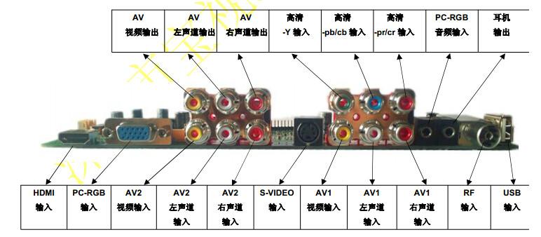 一體機(jī)主板圖片/一體機(jī)主板樣板圖 (2)