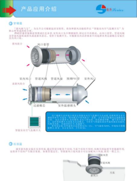 供應(yīng)單元式智能新風(fēng)換氣寶