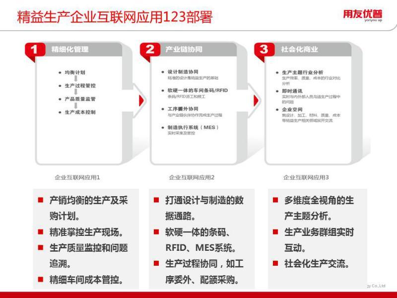 用友软件机械电子行业ERP图片