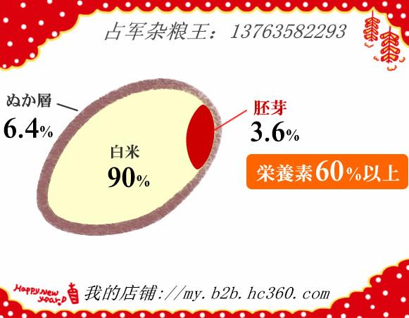 供应糙米批发，糙米价格，糙米产地，糙米厂家，糙米报价，图片