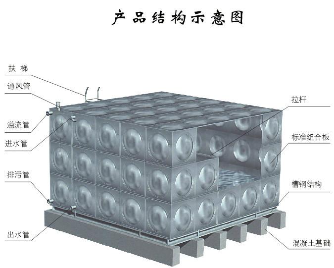 供应郑州组合式消防水箱厂家质量好