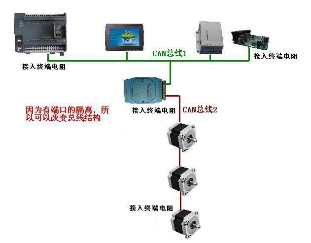 武汉CAN总线隔离防雷器厂家图片