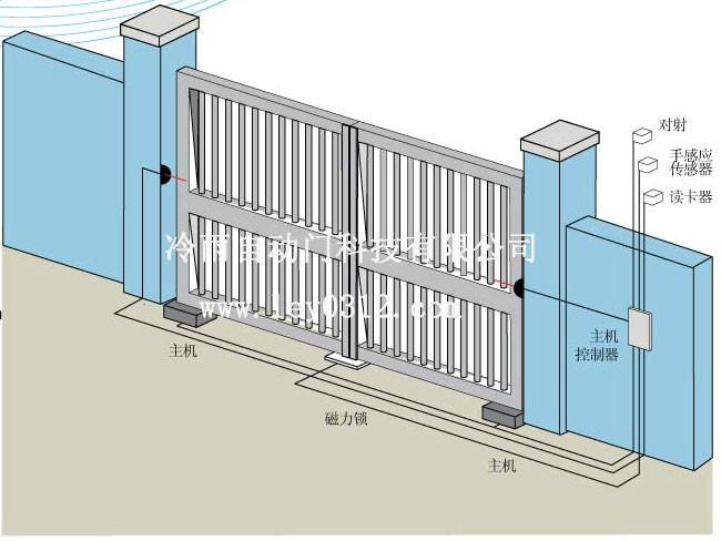 供应电动地弹簧LEY2008DBW